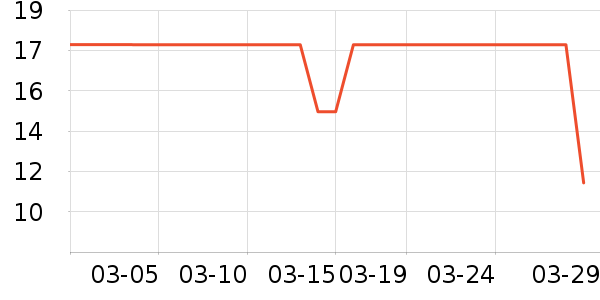 ũҵ������ʷ�۸�