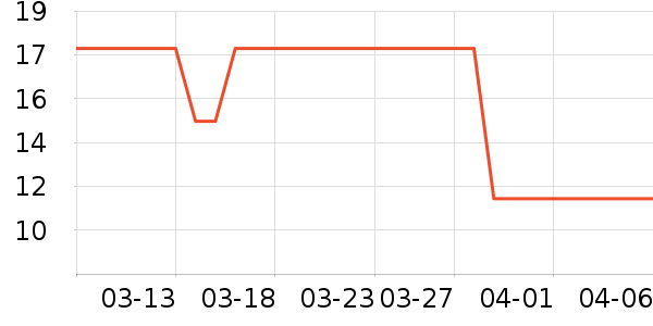 ũҵ������ʷ�۸�