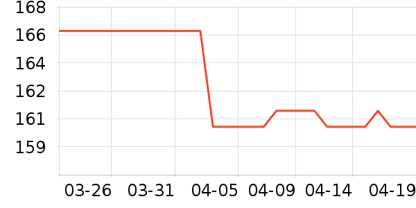 �������ʷ�۸�