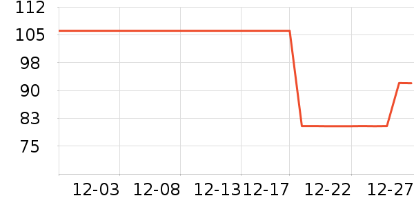 ҩʦ����Һ��˪��ʷ�۸�