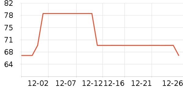 3M�����ҵ������ʷ�۸�