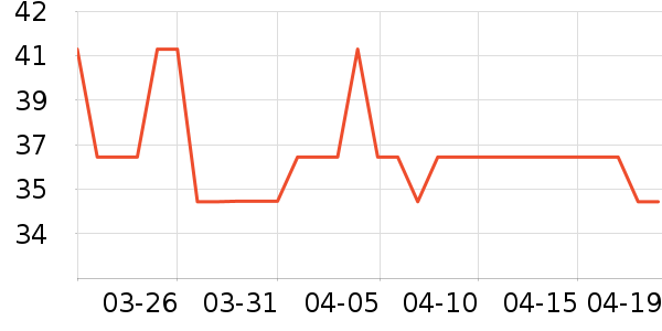 �������ֶ�������ʷ�۸�