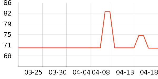 ������Ʒ��ʷ�۸�