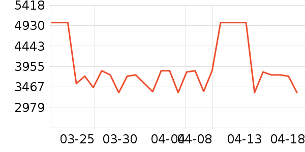 ޱޱ������˹������ֱ���ʷ�۸�