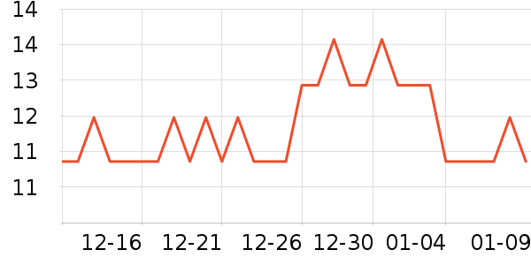 ��ޢ����˪/ױǰ����ʷ�۸�