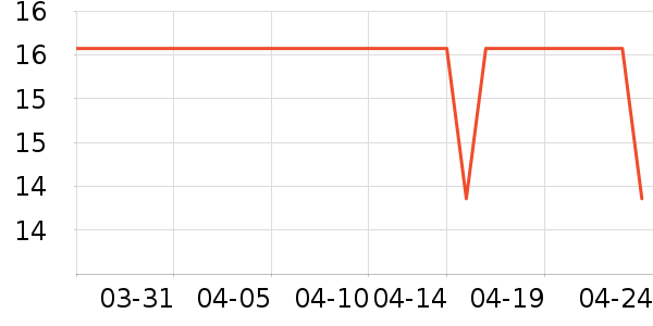 Ϲ���è��ɹ����ʷ�۸�