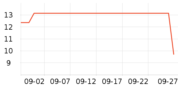 �а��³���������ʷ�۸�