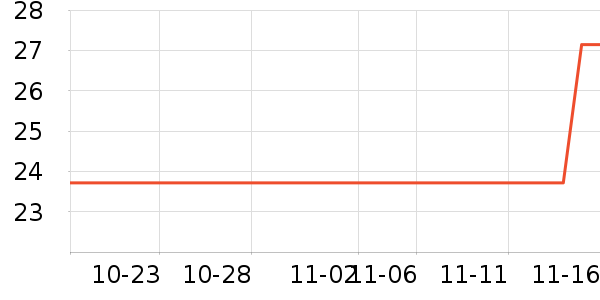 3M����������Ʒ��ʷ�۸�