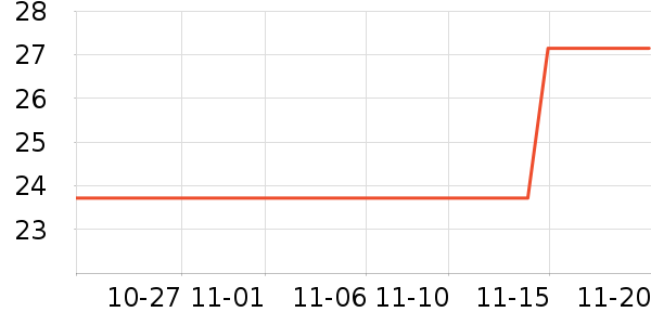 3M����������Ʒ��ʷ�۸�