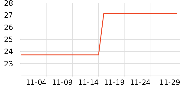 3M����������Ʒ��ʷ�۸�