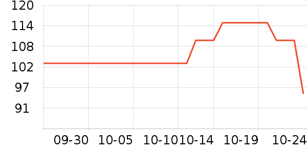 �������������/DHA ��ʷ�۸�