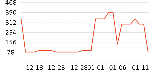 ������Ʒ��ʷ�۸�