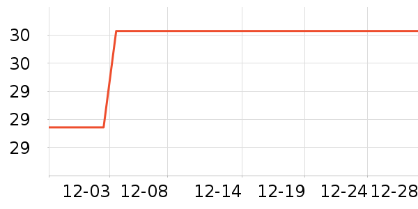 ���������ݳ�����ʷ�۸�