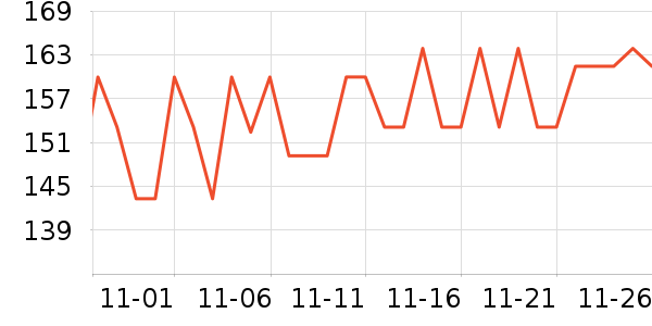 ���������̷���ʷ�۸�