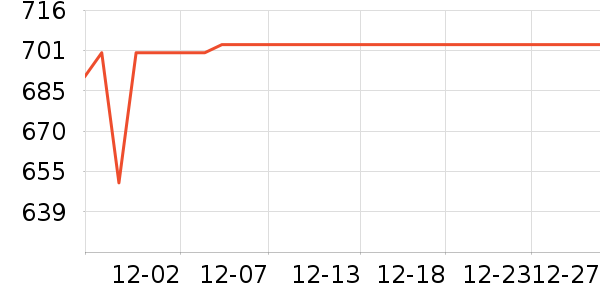 ���ߵ�������ʷ�۸�