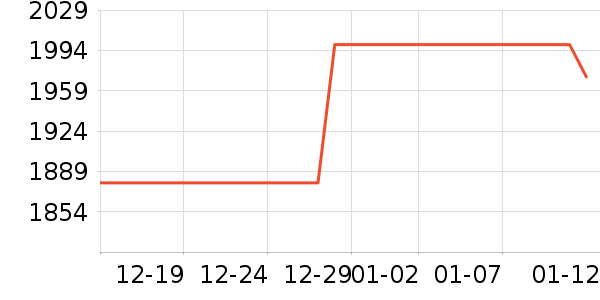 �׼���ˮ����ʷ�۸�