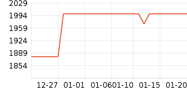 �׼���ˮ����ʷ�۸�