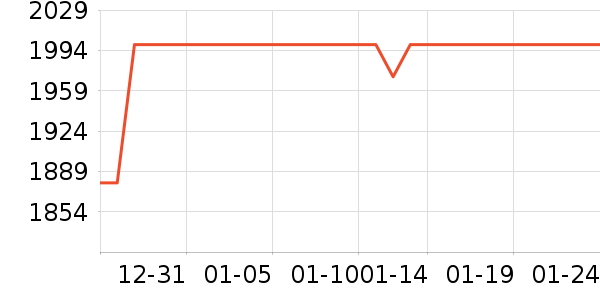 �׼���ˮ����ʷ�۸�