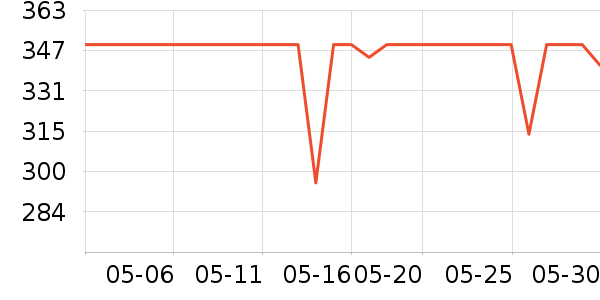 ��ҵ����Ӵʵ���ʷ�۸�