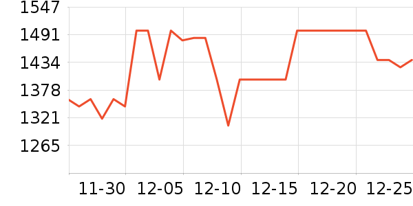 �Ӳ���ƹ������Ʒ��ʷ�۸�