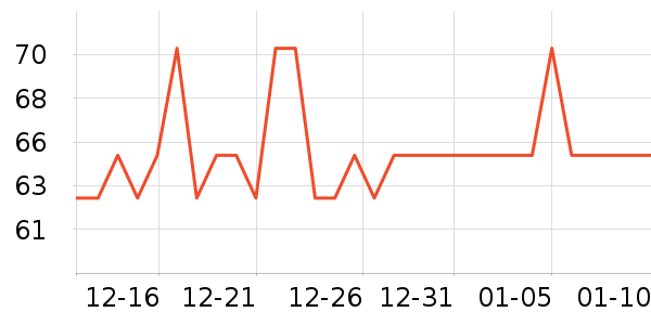 Сţ���� KASSY STEAKţ����ʷ�۸�