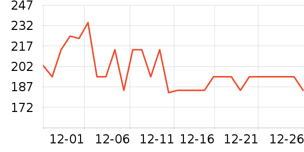 ���Ʒ�����ʷ�۸�