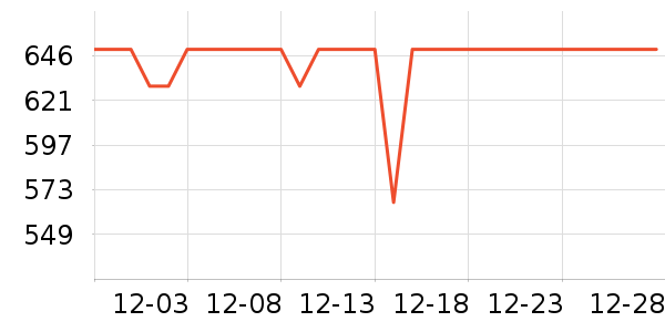 �������������/����ʷ�۸�