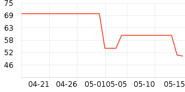 ��������������ʷ�۸�