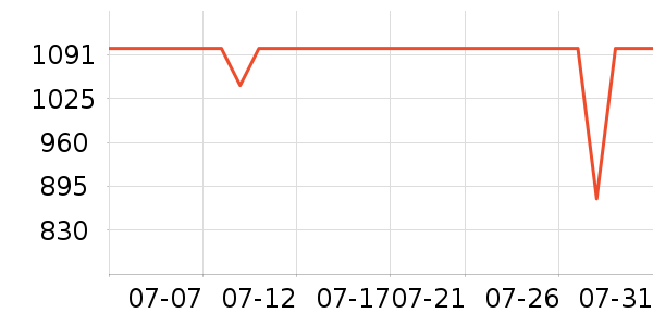 ���������ʷ�۸�