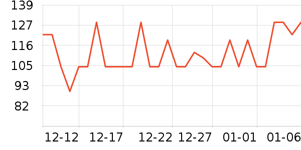 KINGSLACӤ��Ӫ����ʷ�۸�