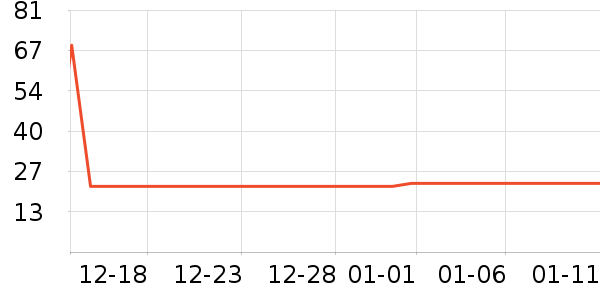 �������ݵ���ʷ�۸�