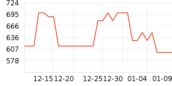 ������������е��ʷ�۸�