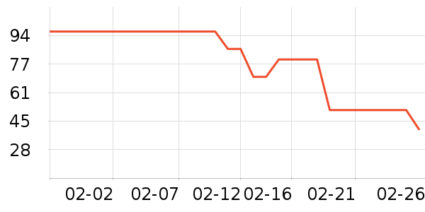 �������˲˰��Ʒ��ʷ�۸�