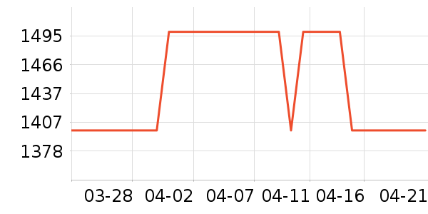 С�׵�����ʷ�۸�