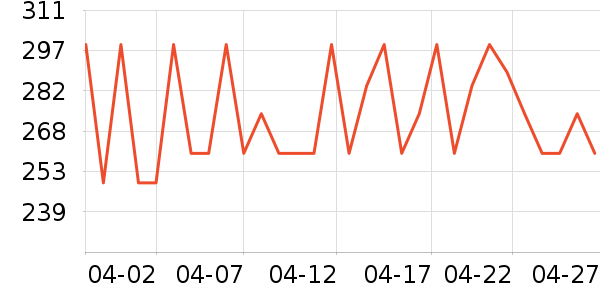 WONDERLAB���������ʷ�۸�