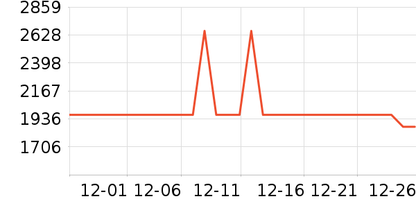 ȫ�Ѵ���ʷ�۸�