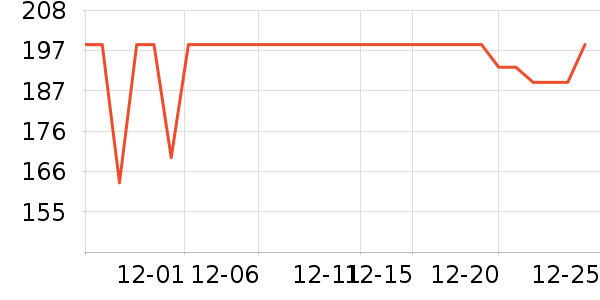 ΰ�״�滭������ʷ�۸�