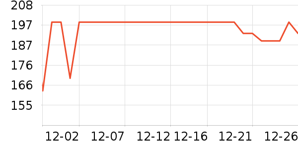 ΰ�״�滭������ʷ�۸�