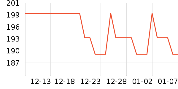 ΰ�״�滭������ʷ�۸�