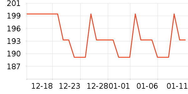 ΰ�״�滭������ʷ�۸�