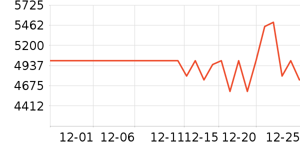 �Ͽ�ٯ���г���ʷ�۸�