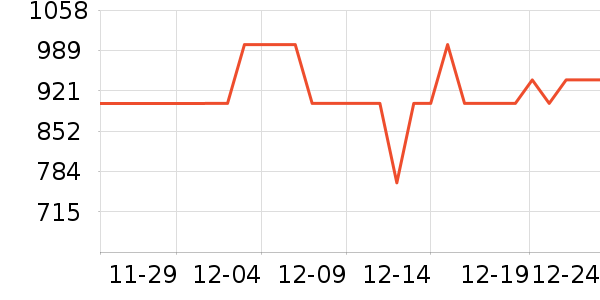 �ղ���ϴ�ػ���ʷ�۸�