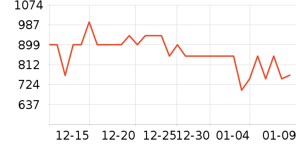 �ղ���ϴ�ػ���ʷ�۸�