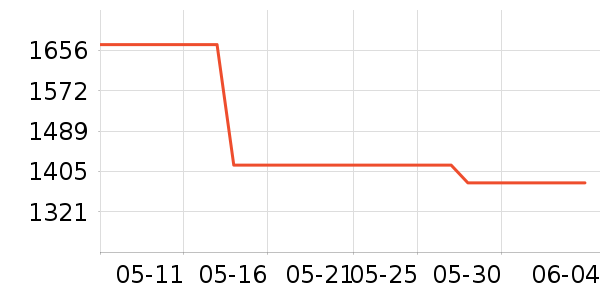 һ�������ֱ���ʷ�۸�