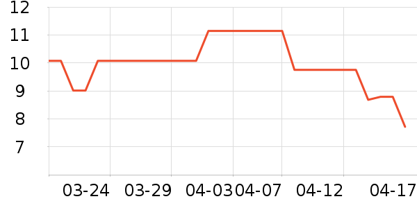 ��˳����������Ʒ��ʷ�۸�