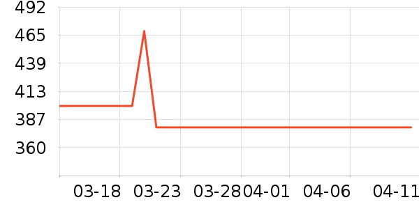 �Ϳ��˶�Ь��ʷ�۸�