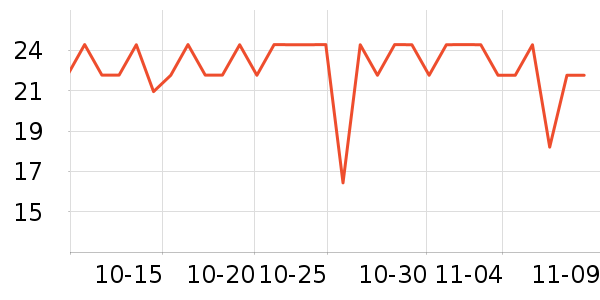 ά���ֽ��ʷ�۸�