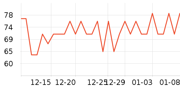 ��֮ţţ����ʷ�۸�