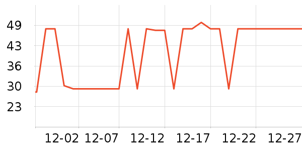 ���󳤽�������ʷ�۸�