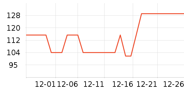 �׼ҵ������ʷ�۸�